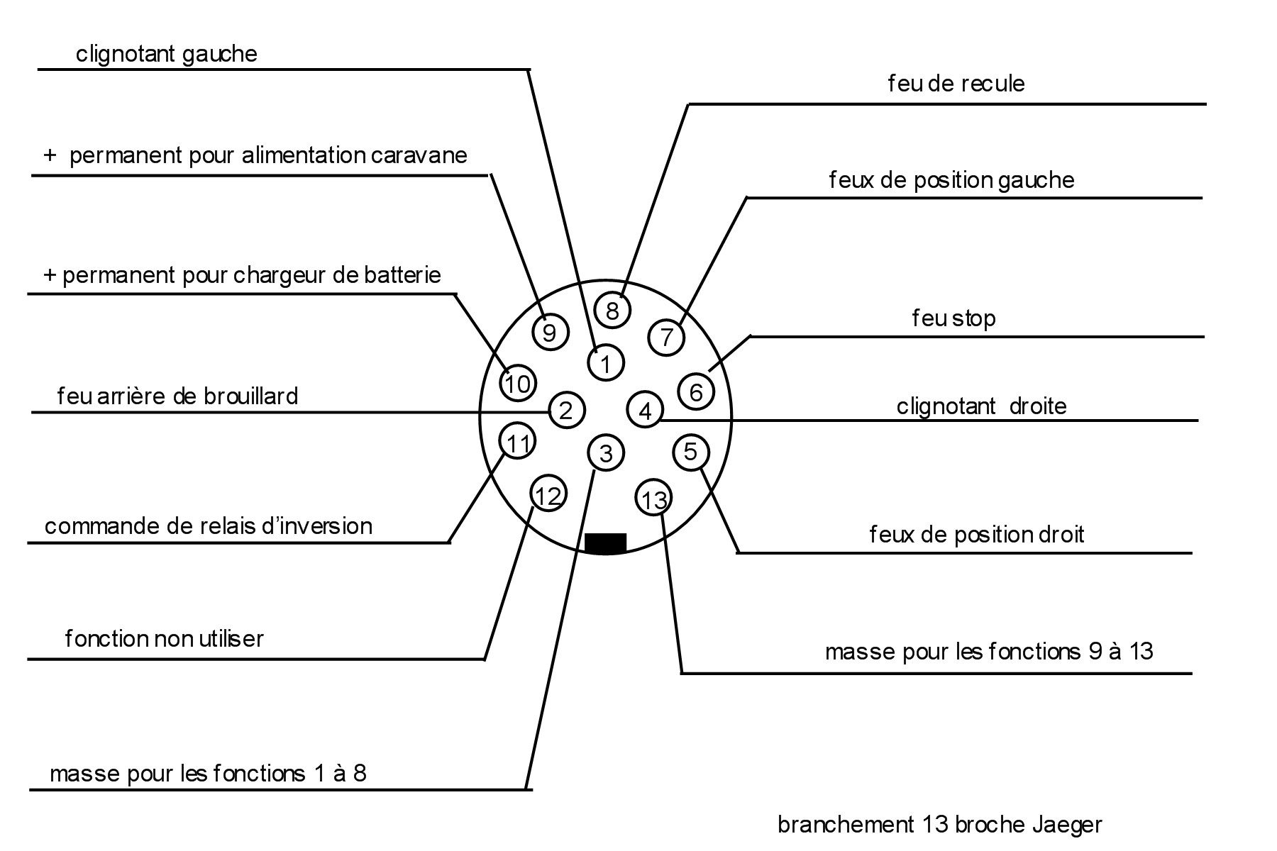 Attelage Astuce Branchements